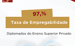 Taxa de empregabilidade dos diplomados no Ensino Superior Privado